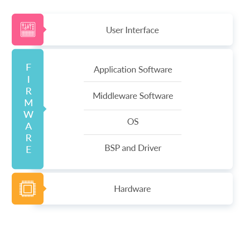 NextGen Framework