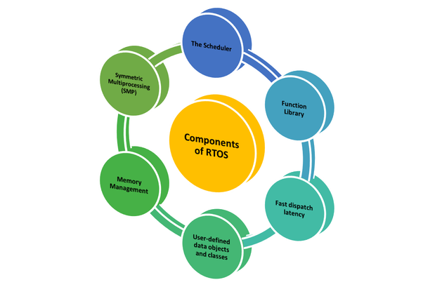 NextGen Framework