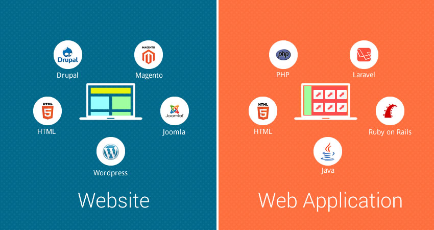 NextGen Framework